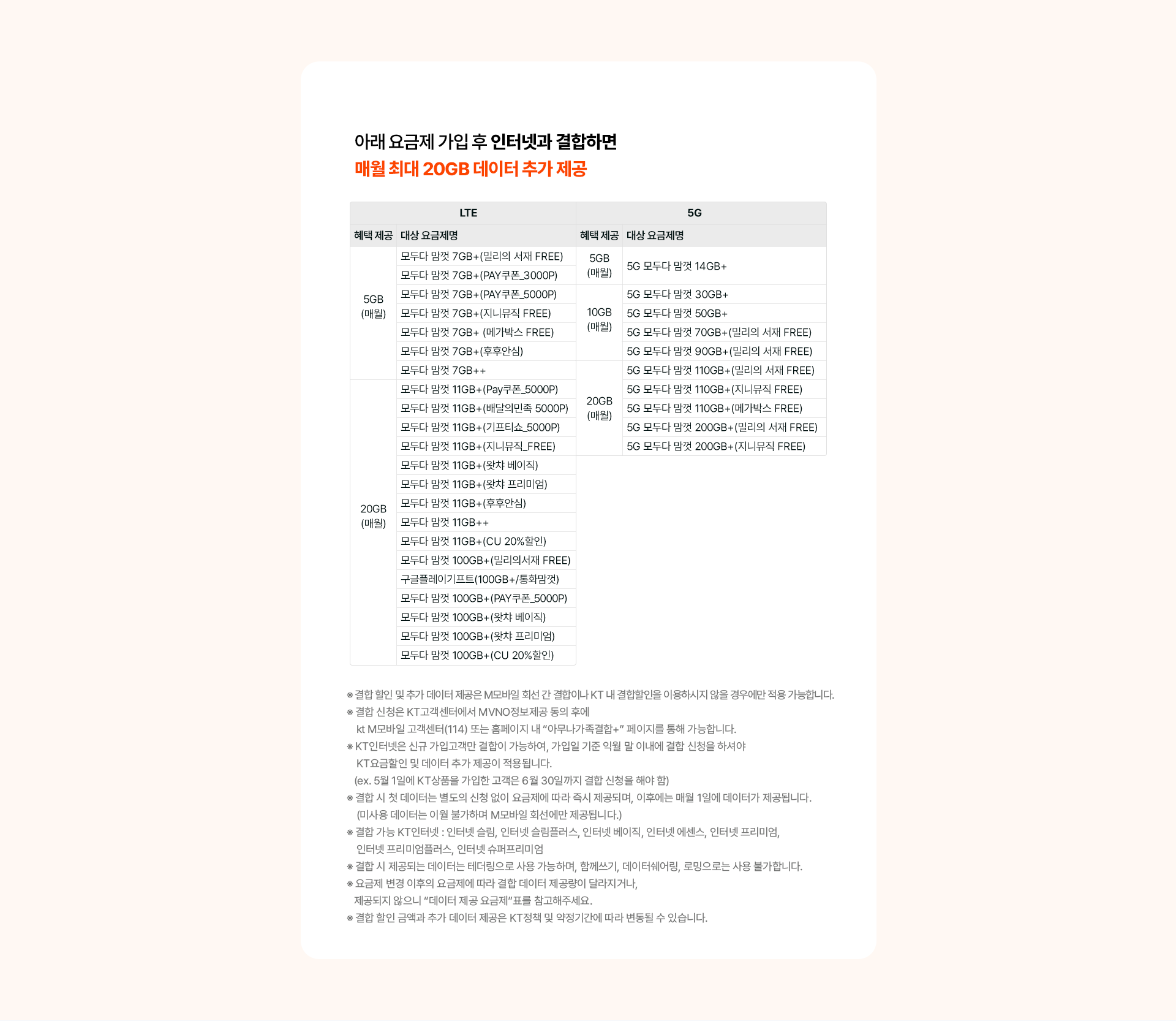 데이터 추가 제공